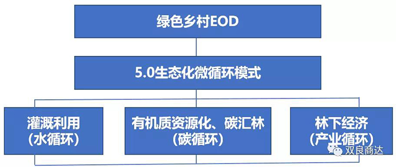 雙良商達(dá)5.0生態(tài)化微循環(huán)模式獲2021中國(guó)環(huán)保企業(yè)行業(yè)貢獻(xiàn)獎(jiǎng)