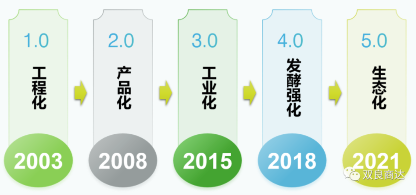 FBR發酵槽獲浙江省建設科技成果推廣項目證書