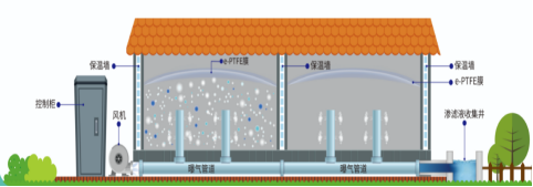 商達公用易腐垃圾資源化工藝及裝備研發(fā)取得階段性成果